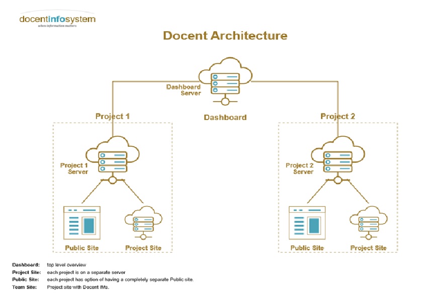 docent overview for help files.jpg
